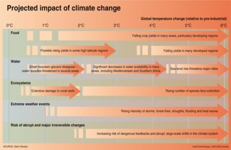 A Clearer Picture of Climate Change Image